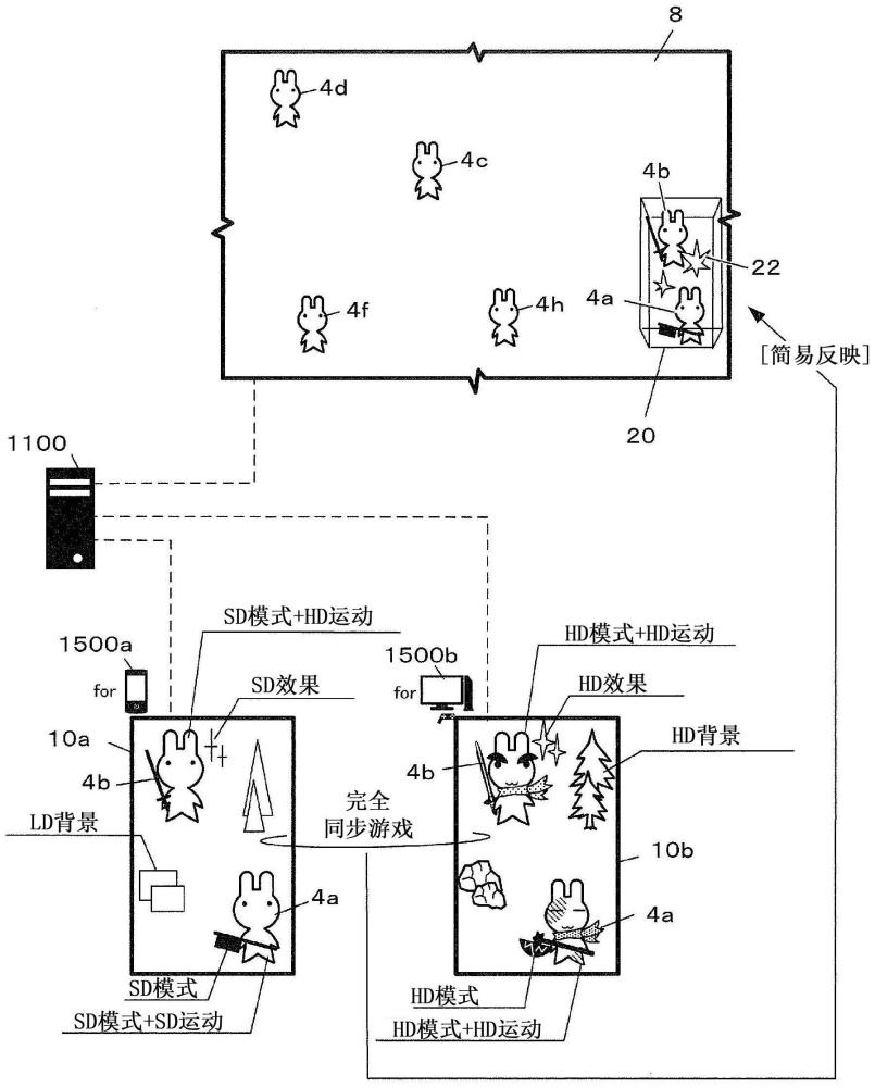 计算机系统、游戏系统、玩家终端及提供方法与流程