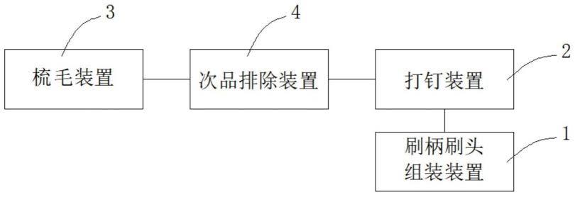 一种具有次品剔除装置的毛刷组装生产线的制作方法