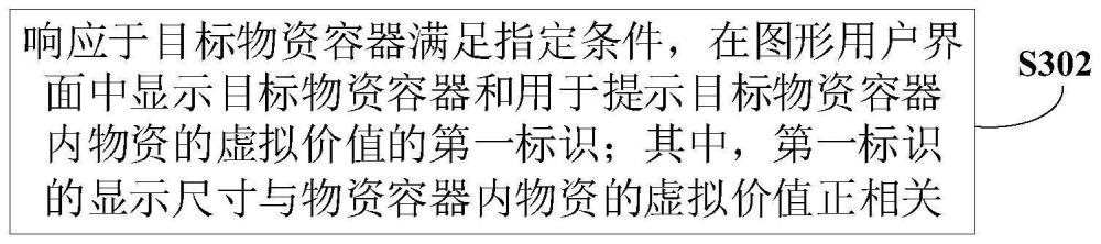 游戏中物资提示方法、装置和电子设备与流程