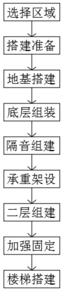 一种模块化轻钢集成房屋的设计方法与流程