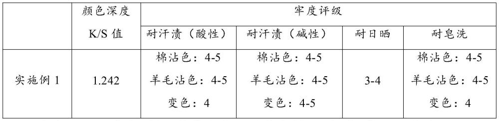 纯棉双层纱布的冷轧堆染色固色方法与流程