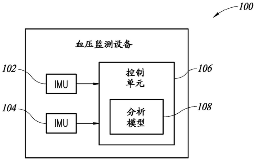 具有多个惯性测量单元的无袖带血压监测器的制作方法