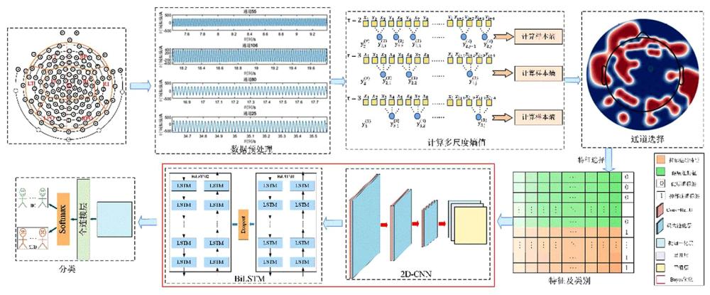 一种基于ICG-OMSE脑电通道选择的抑郁症检测方法