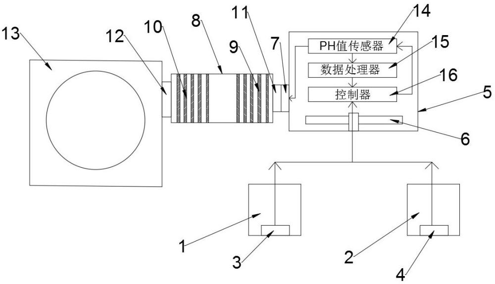 一种染色机加料装置的制作方法