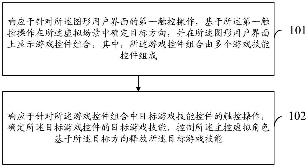 游戏技能的处理方法、装置、计算机设备及存储介质与流程