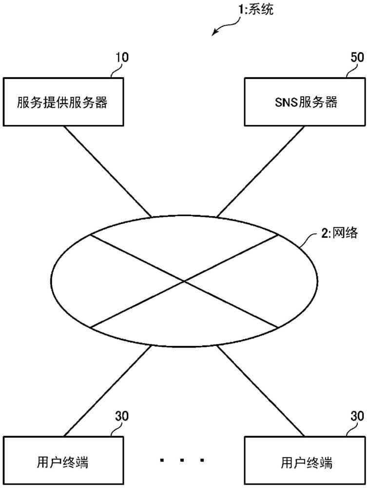 用于根据消息发送来执行规定的处理的系统的制作方法