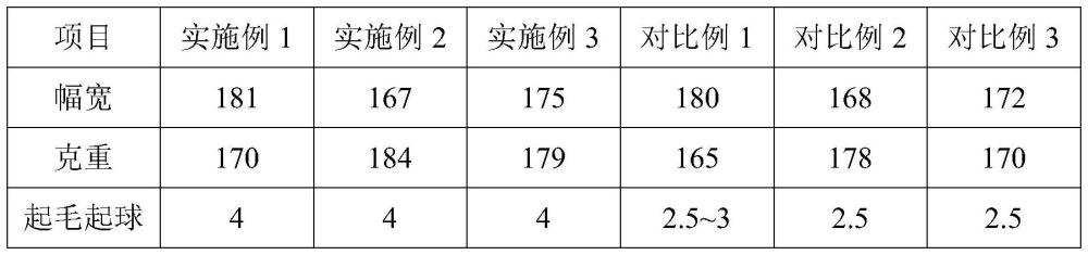 抗起球棉/涤纶、羊毛、氨纶弹力珠地面料及其制备方法与流程