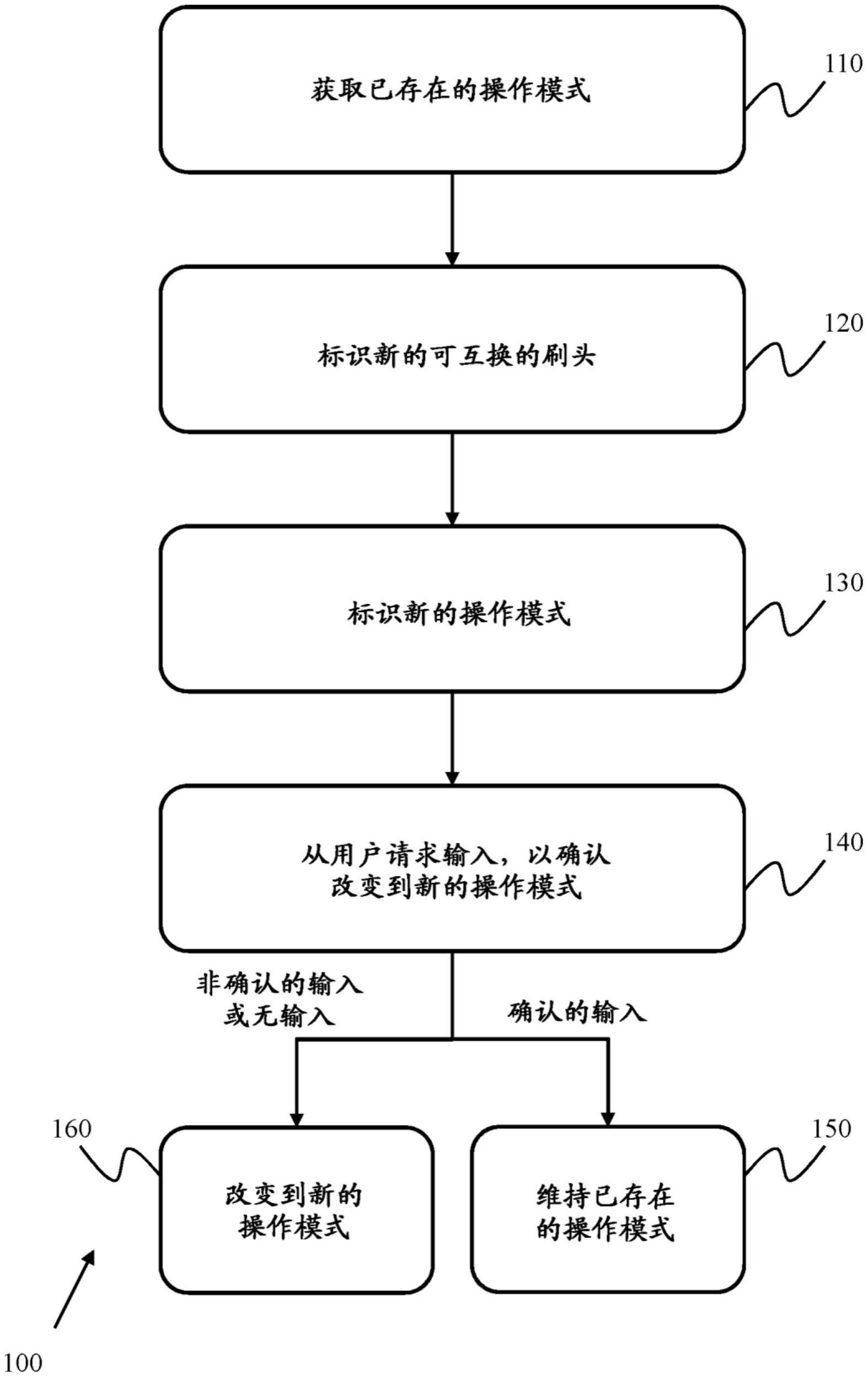 用于控制电动牙刷的方法和系统与流程