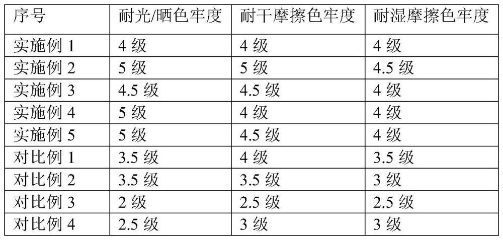 一种适合涤纶布免退浆染色的上浆浆料及其应用的制作方法