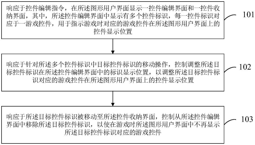 游戏控件的处理方法、装置、计算机设备及存储介质与流程