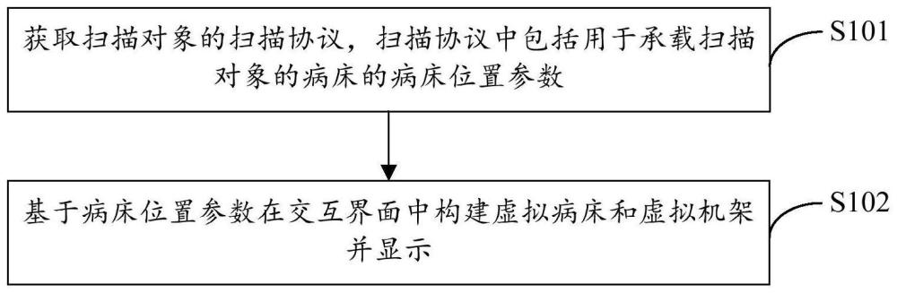 病床定位方法、装置及医学扫描成像设备与流程