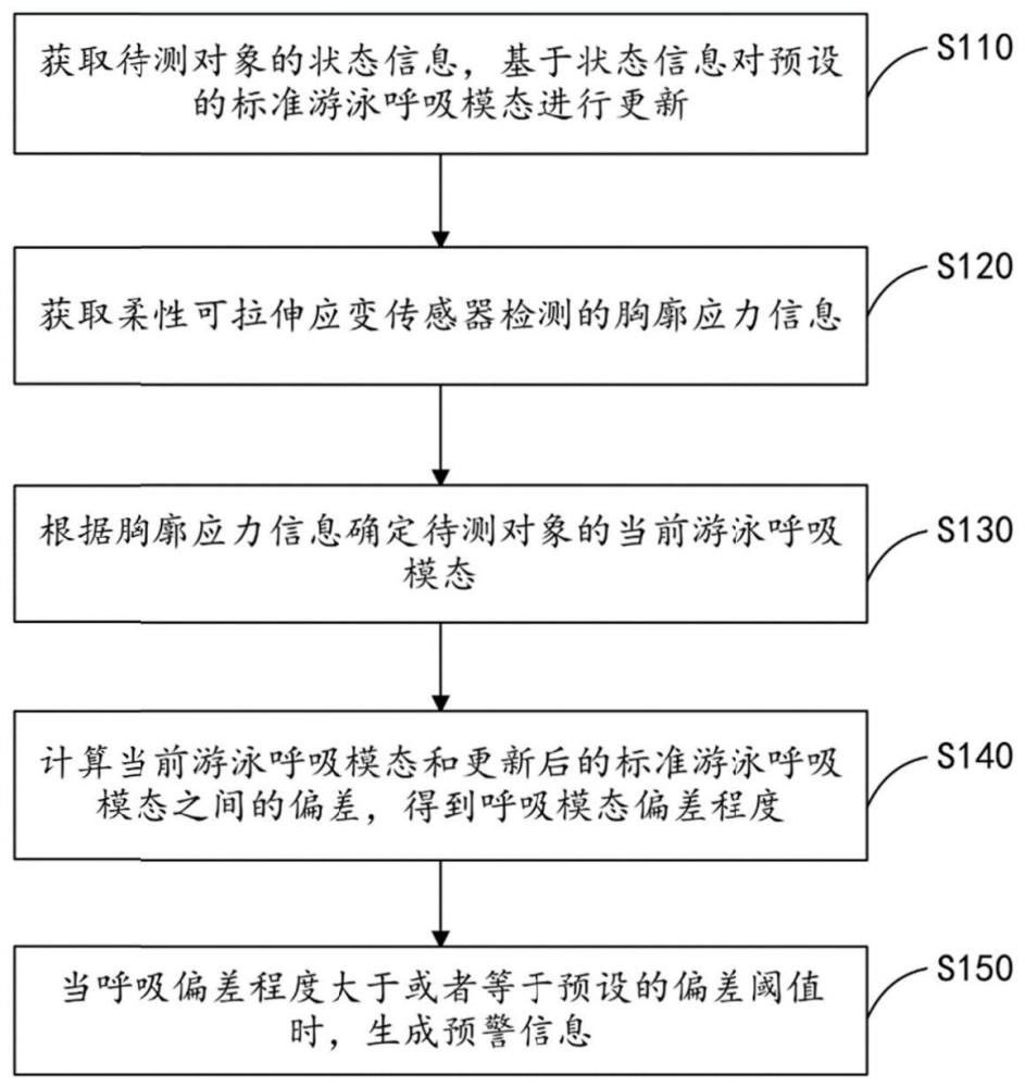 游泳呼吸检测方法、系统、设备及存储介质