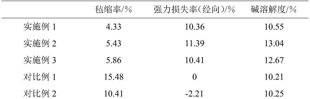 一种基于宽温幅蛋白酶的高温汽蒸-室温堆置-物理剥鳞羊毛防毡缩整理方法