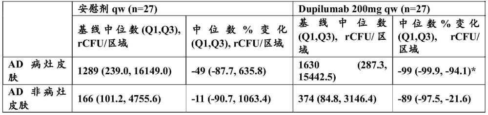 用于通过施用IL-4R拮抗剂来预防或治疗变态反应的方法与流程