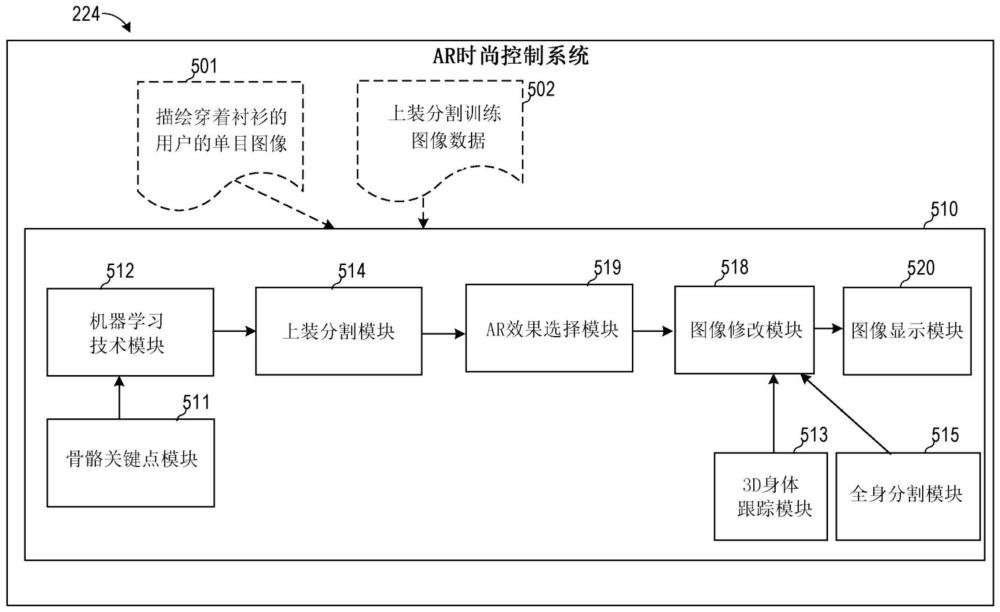 控制时尚物品上的AR游戏的制作方法