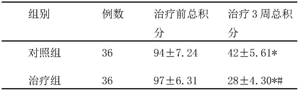 一种用于治疗帕金森患者便秘的药物组合物及巴布贴的制作方法