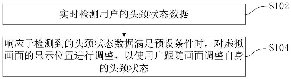 虚拟画面的调整方法、装置、头显设备及存储介质与流程