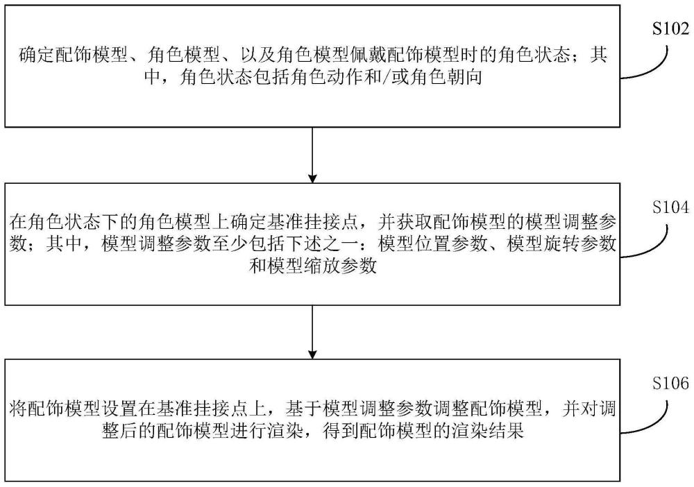 配饰模型的渲染方法、装置和电子设备与流程