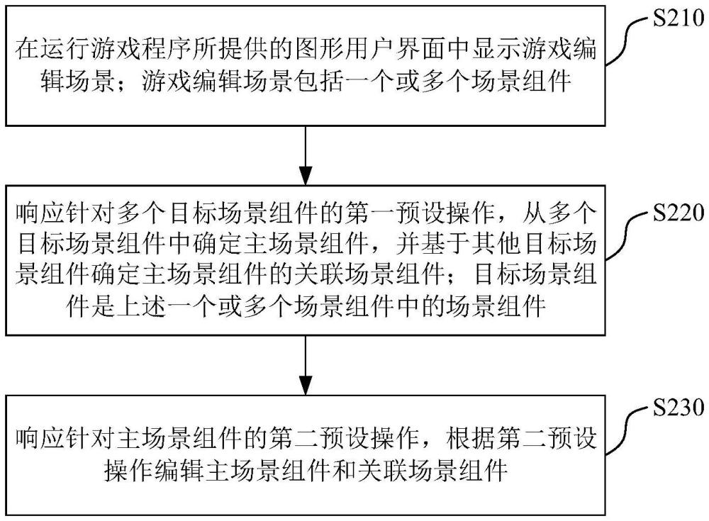 游戏编辑方法、游戏编辑装置、程序产品与电子设备与流程