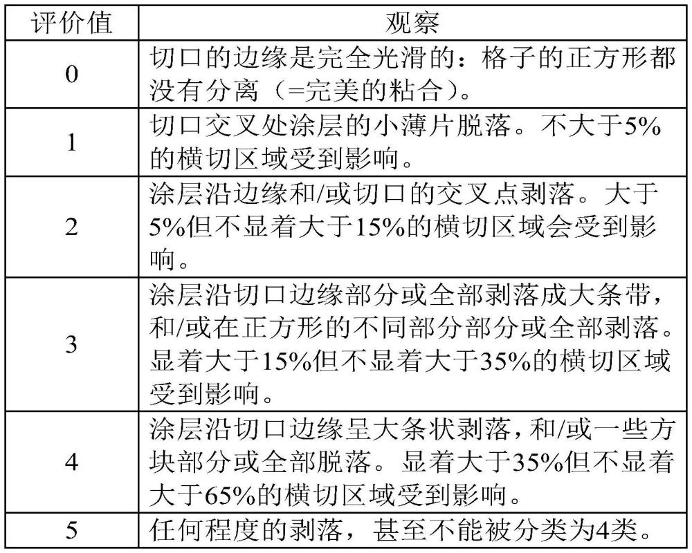 用于制造层压板的装饰纸层和方法与流程