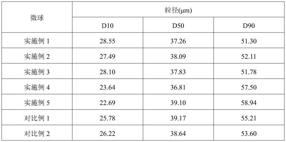 一种聚己内酯微球凝胶及其制备方法和应用与流程