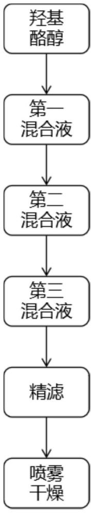 一种羟基酪醇粉剂及其制备方法与流程