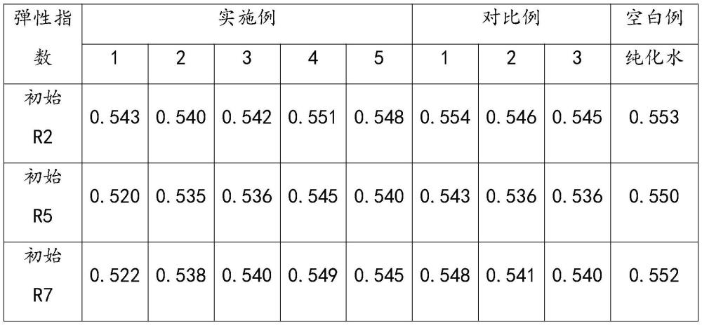 一种填充和丰盈肌肤的组合物及其制备方法与应用与流程