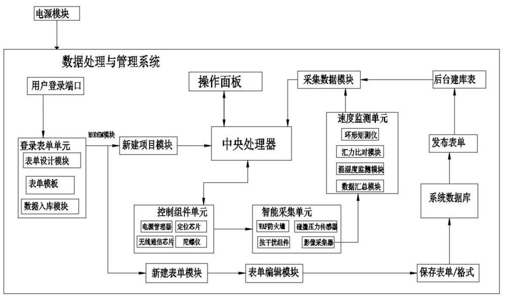 一种智能飞盘及其数据处理系统的制作方法