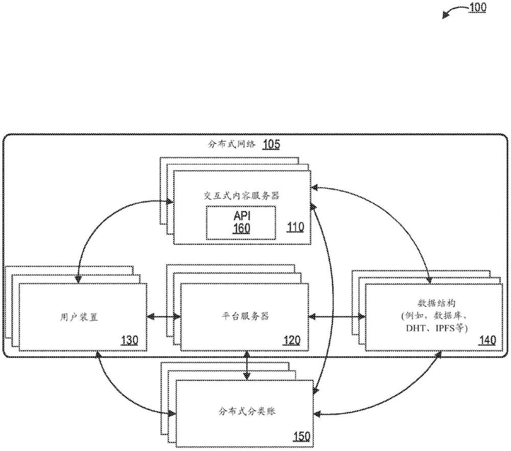 使用分布式分类账上的代币来跟踪唯一游戏内数字资产的制作方法