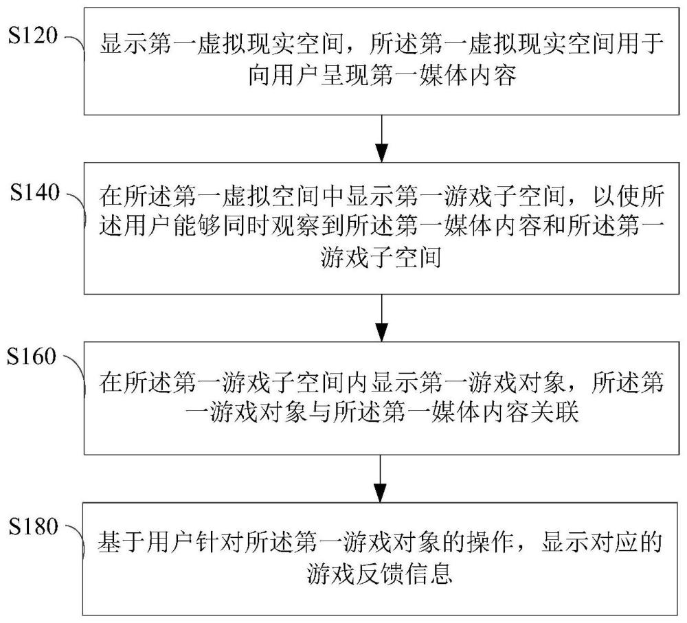 基于虚拟现实的游戏处理方法、装置、电子设备和存储介质与流程