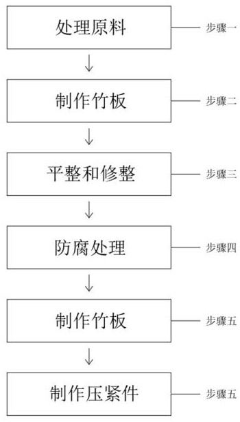 一种制造带压紧件的竹地板的方法