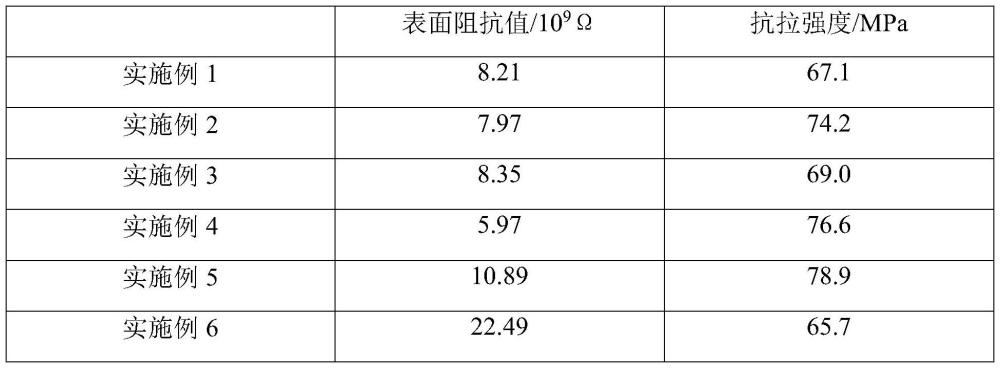 静电消除型人造革的制作方法