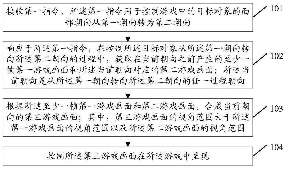 游戏画面呈现方法及装置、设备、存储介质与流程