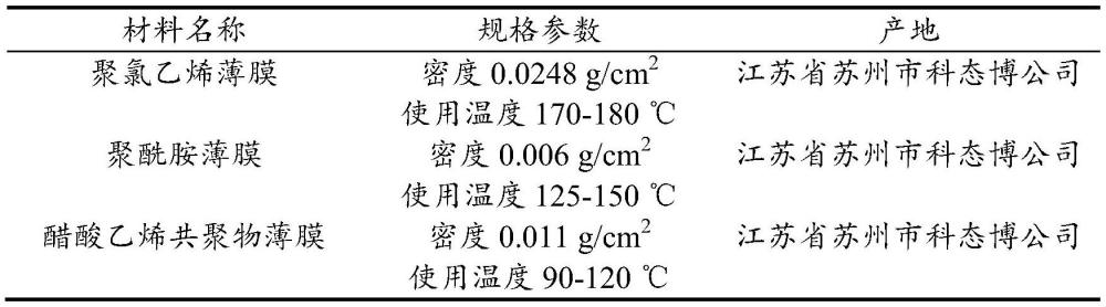 一种抗弯单板层积材的制备方法及改性抗弯单板层积材的制备方法