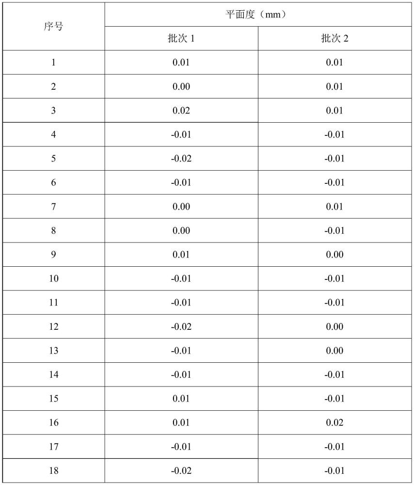 一种高尔夫球头打击面板的制备方法及其应用与流程