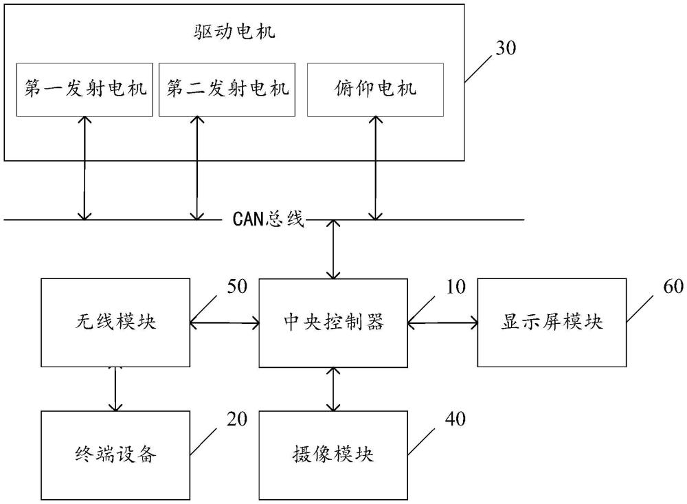 飞盘自动发射系统