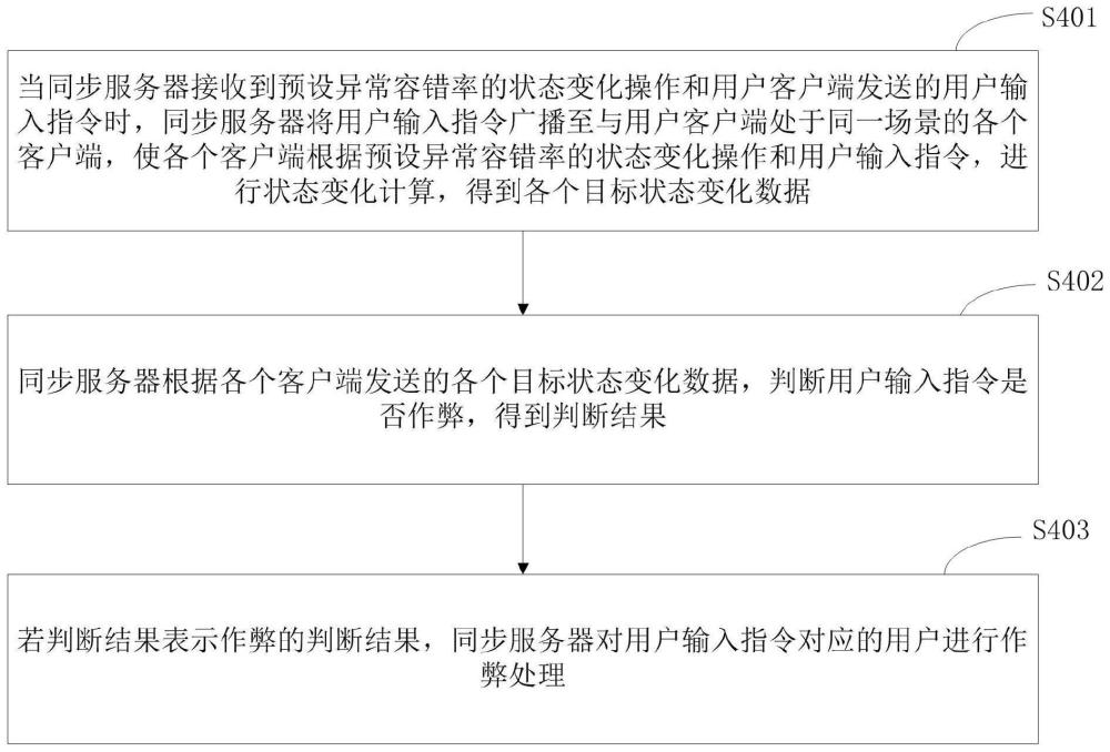 一种数据同步方法、系统、存储介质及电子设备与流程