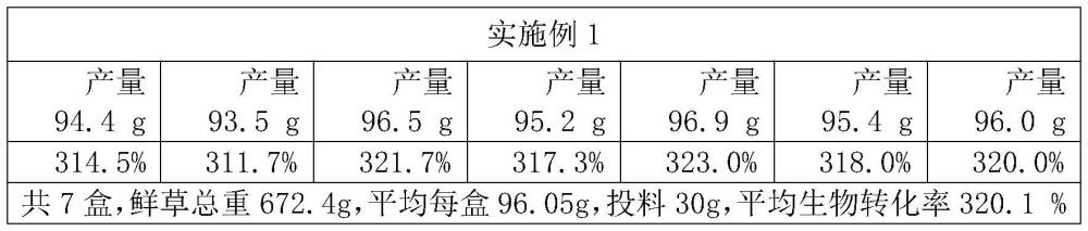 一种北虫草培养基的灭菌方法与流程