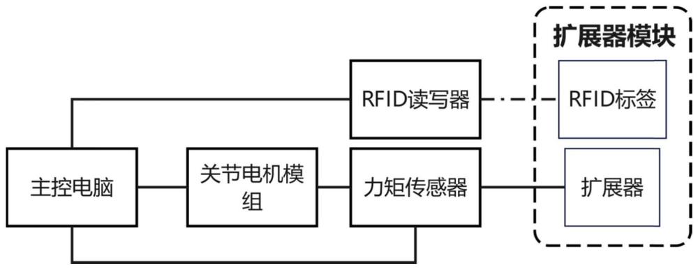 一种全身多关节等速评估与训练系统及其控制方法与流程