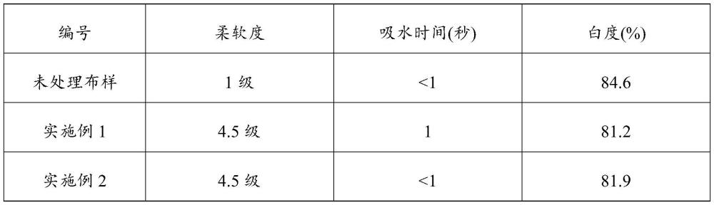 一种氨基硅油柔软剂及其制备方法和应用与流程