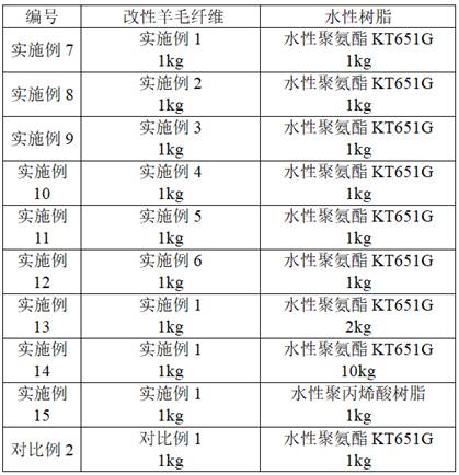 改性羊毛纤维、制备方法、复合发泡材料及其制备方法