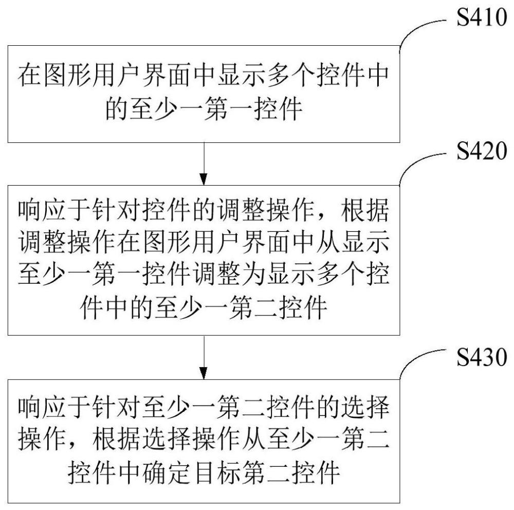 控件处理方法、装置以及电子终端与流程