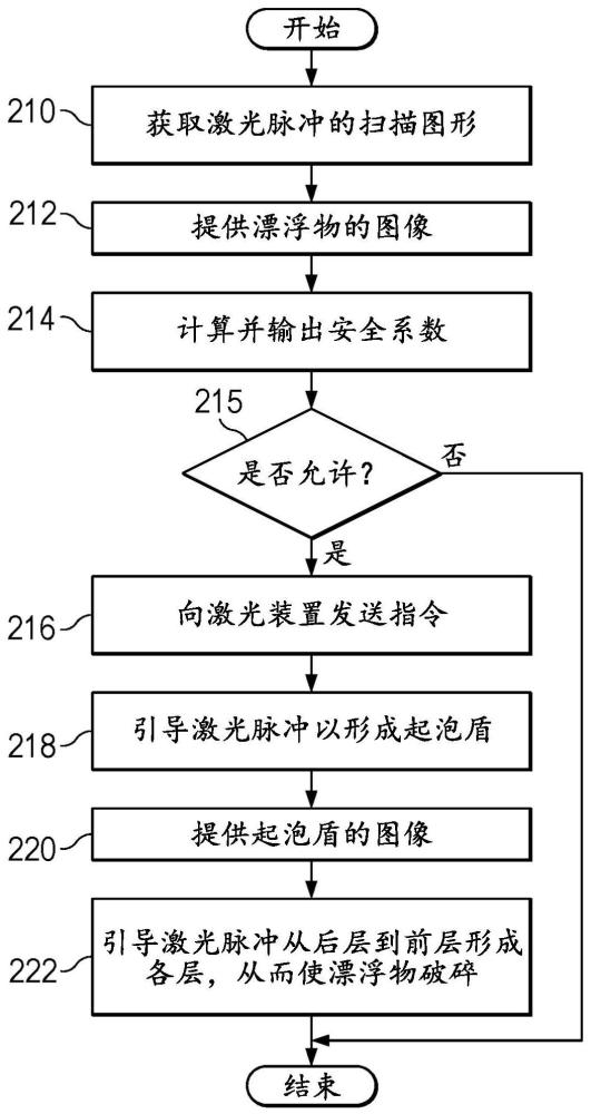 减少激光手术期间的视网膜辐射曝光量的制作方法