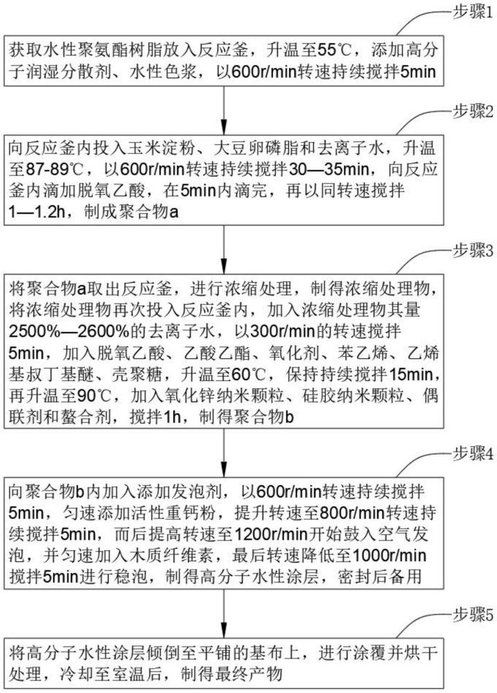 一种基于高分子水性涂层的高分子水性环保人造革的制作方法