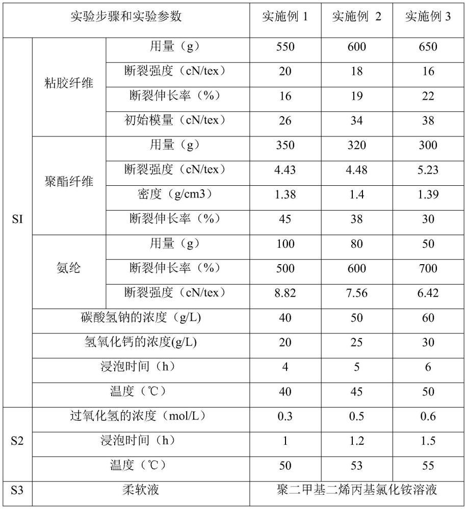 一种做旧高弹柔软的空气层面料制备工艺的制作方法