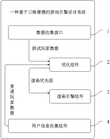 一种基于三维建模的游戏引擎设计系统及方法与流程