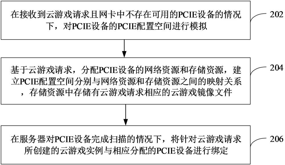 云游戏部署方法、网卡、计算机设备及存储介质与流程