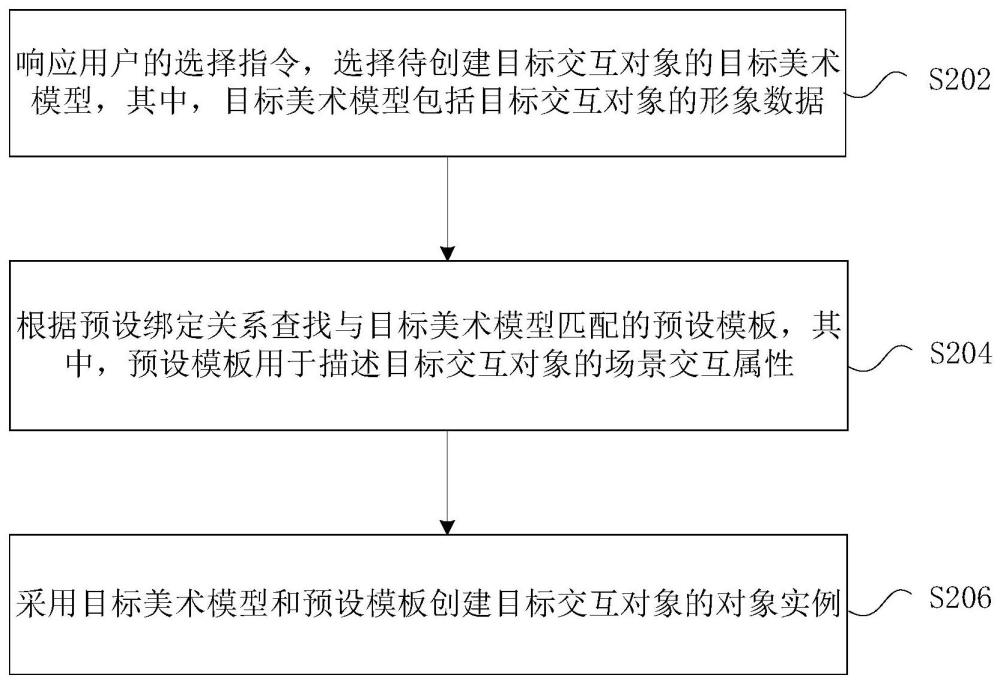 对象实例的创建方法及装置、存储介质、电子装置与流程