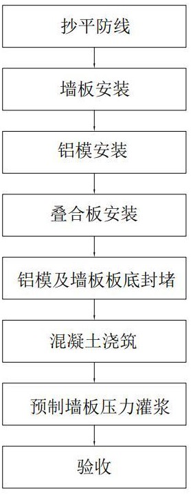 预制填充墙和现浇剪力墙一体化构造及其施工方法与流程