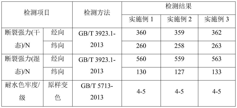 一种莱赛尔长丝/人丝交织面料桃皮绒及其染整工艺的制作方法